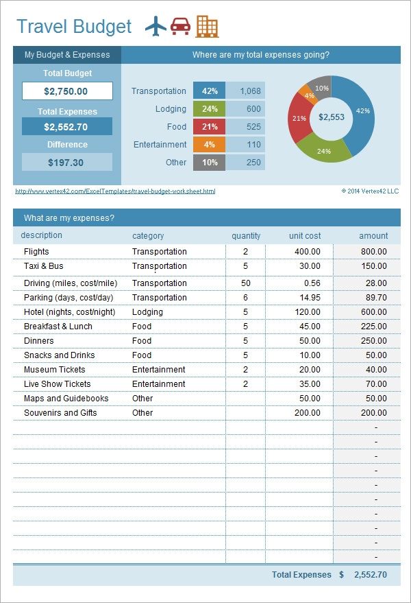 template budget excel
